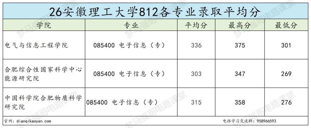 双非热门,地狱难度!