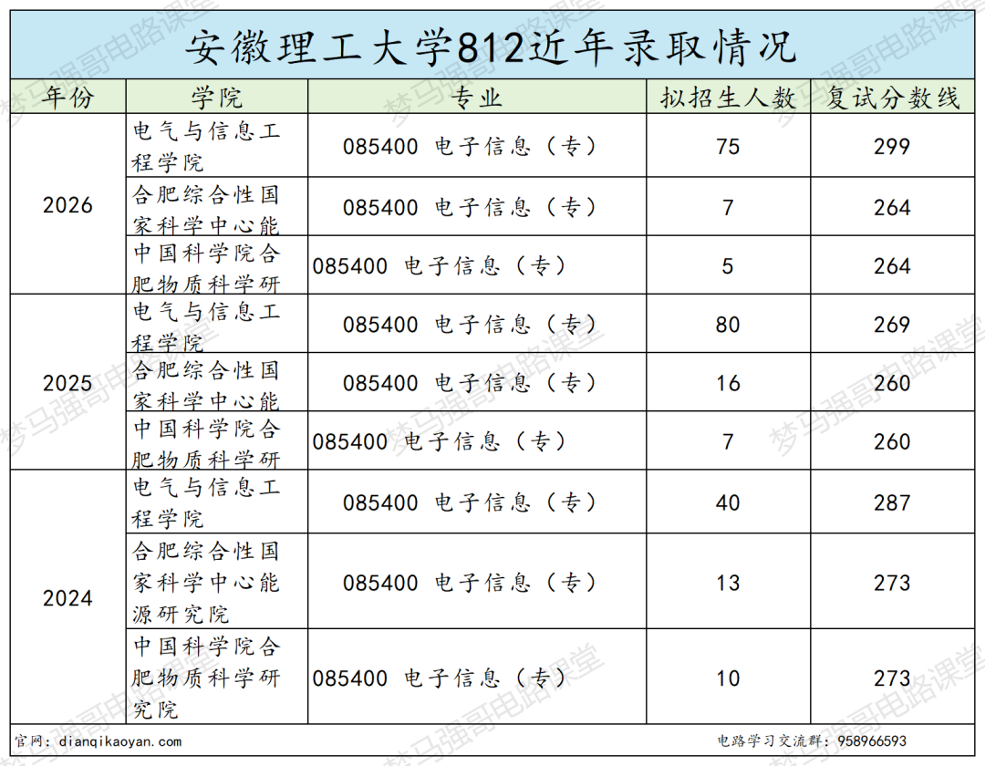 双非热门,地狱难度!