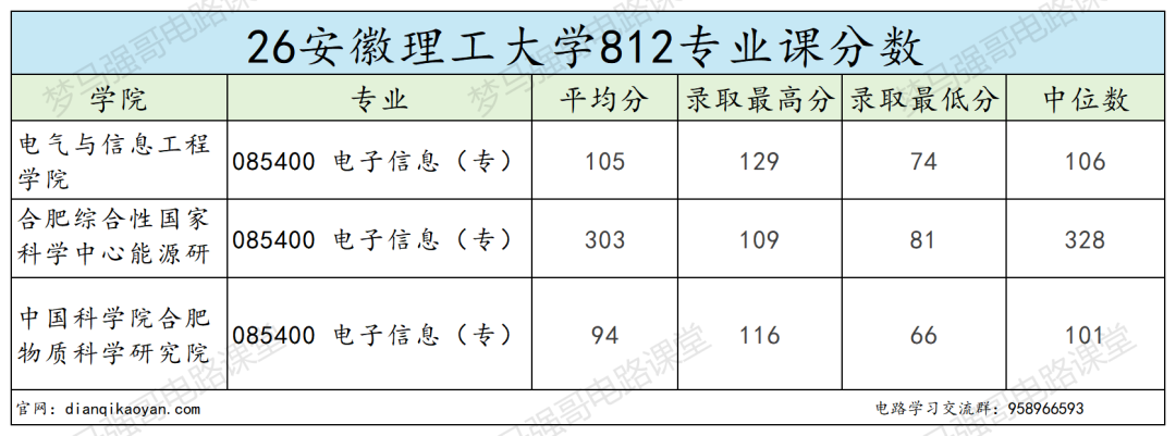 双非热门,地狱难度!